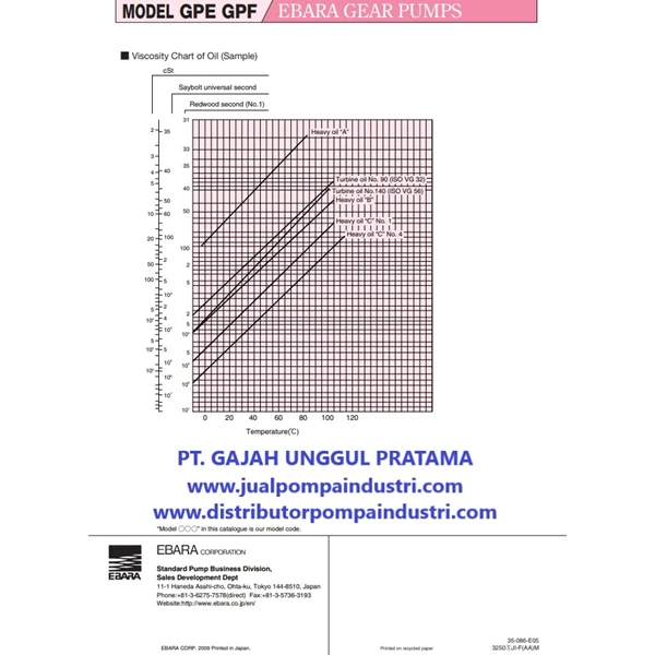 Gear Pump EBARA GPF 15