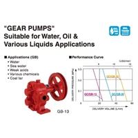 Oil Pump Gear Pump GB Series GB-13