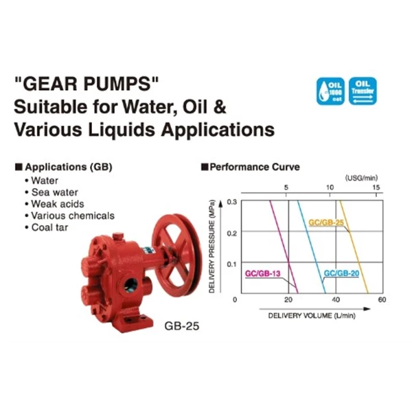 Gear Pump Koshin Oil Pump GB Series GB-25 