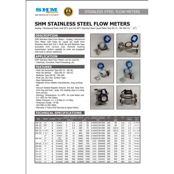 SHM Stainless Steel Flowmeter 2 Inch